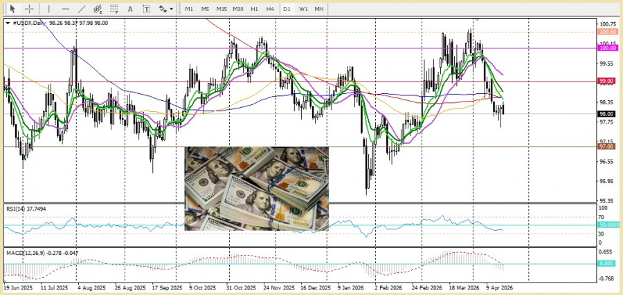 Изображение больше не актуально