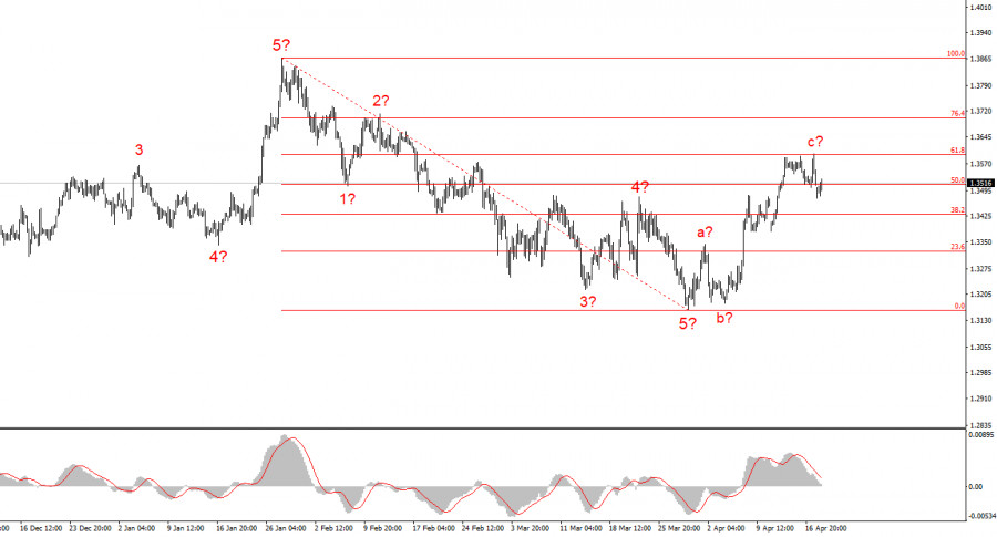 Изображение больше не актуально