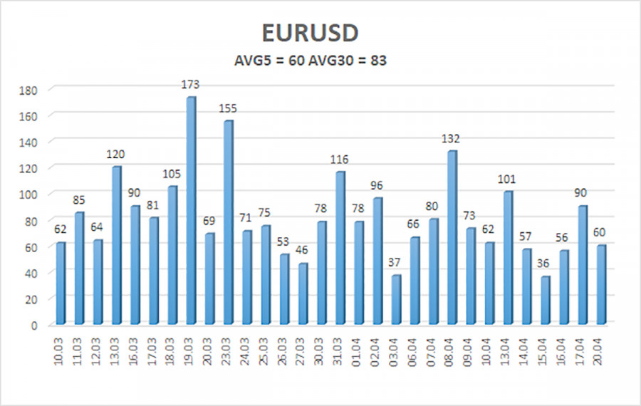 ����������� ������ �� ���������