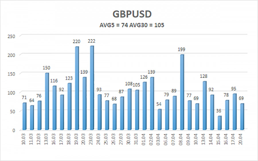 Изображение больше не актуально