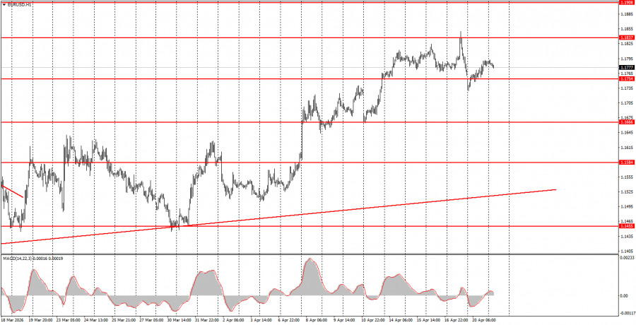 Как торговать валютную пару EUR/USD 21 апреля? Простые…