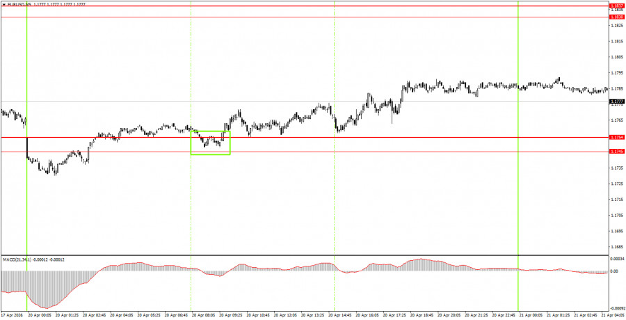 ����������� ������ �� ���������