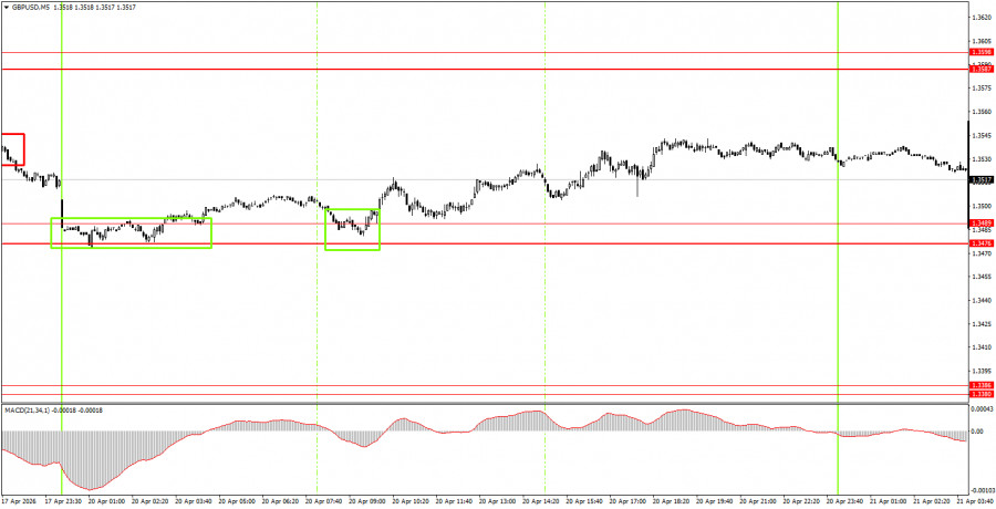 ����������� ������ �� ���������