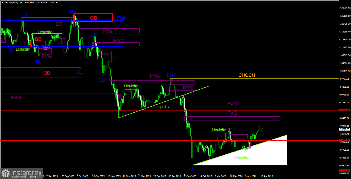 Is Bitcoin Losing Popularity?