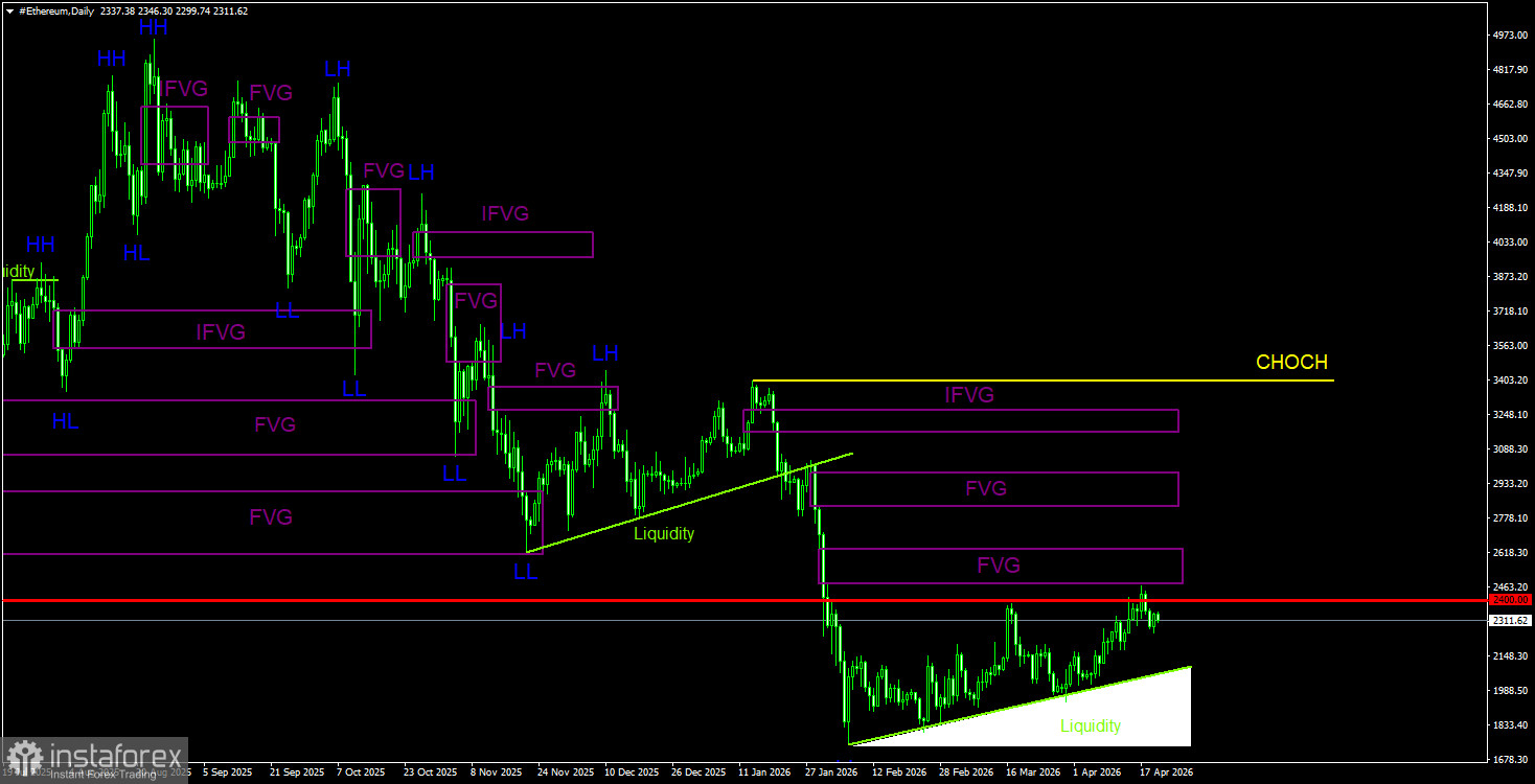Is Bitcoin Losing Popularity?