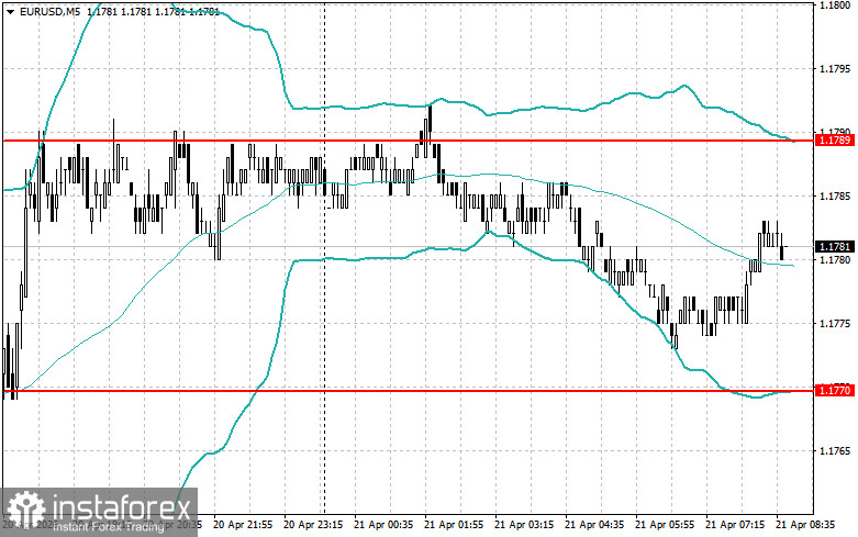 Intraday Strategies for Beginner Traders on April 21