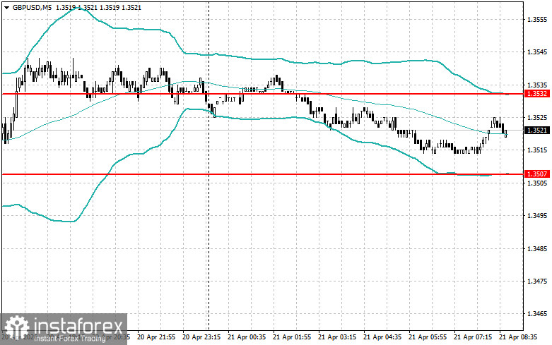 Intraday Strategies for Beginner Traders on April 21