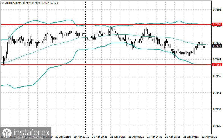Intraday Strategies for Beginner Traders on April 21