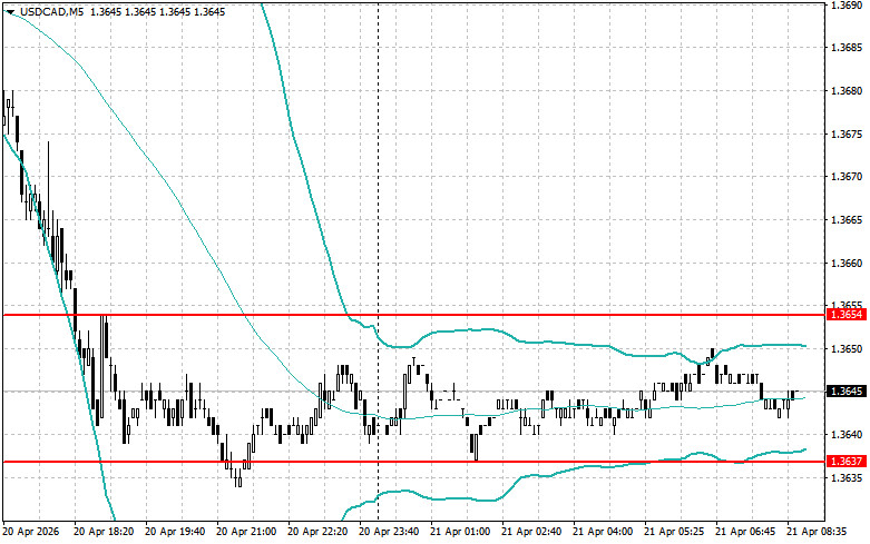 Изображение больше не актуально