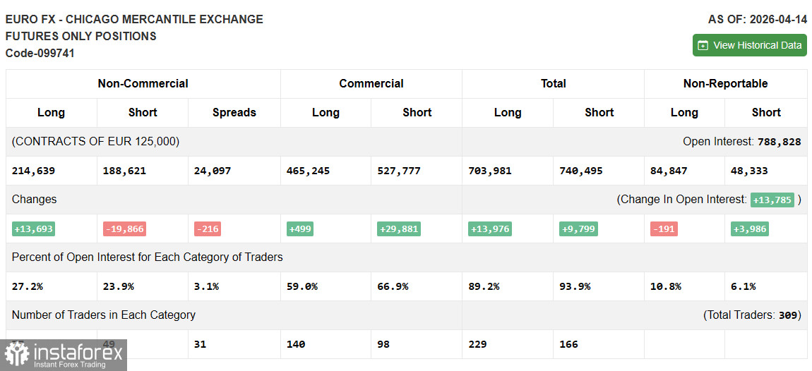 EUR/USD: план на европейскую сессию 21 апреля. Commitment of Traders отчеты. Евро восстановил большую часть потерь