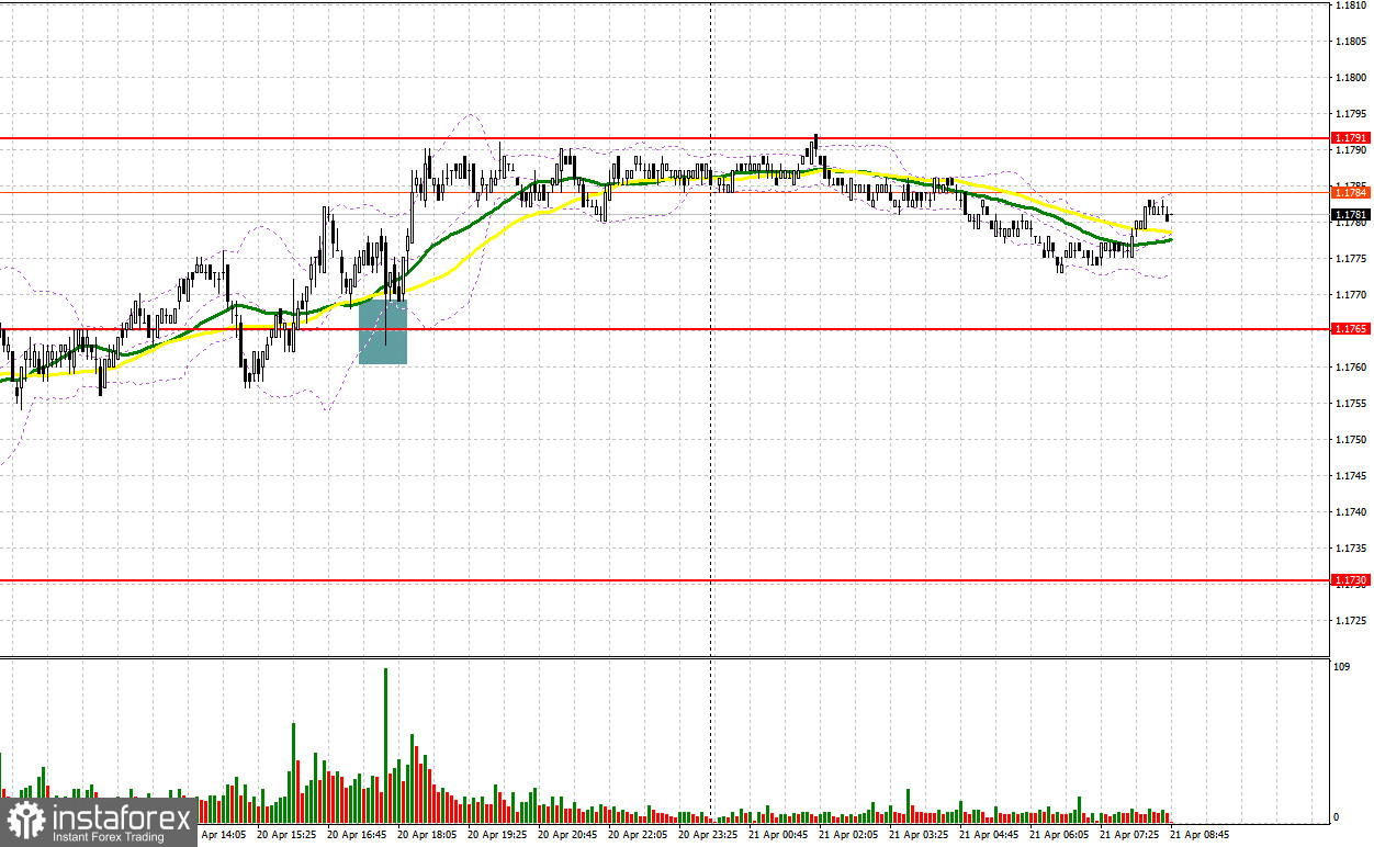 EUR/USD: план на европейскую сессию 21 апреля. Commitment of Traders отчеты. Евро восстановил большую часть потерь