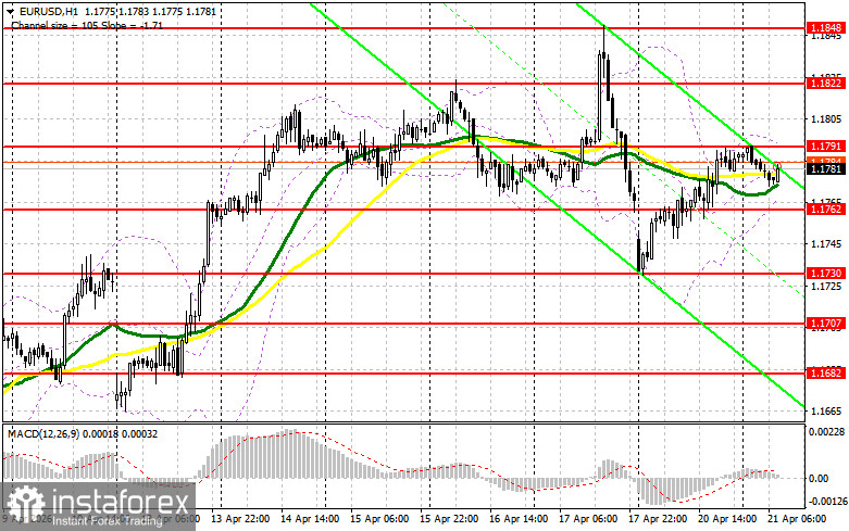 EUR/USD: план на европейскую сессию 21 апреля. Commitment of Traders отчеты. Евро восстановил большую часть потерь