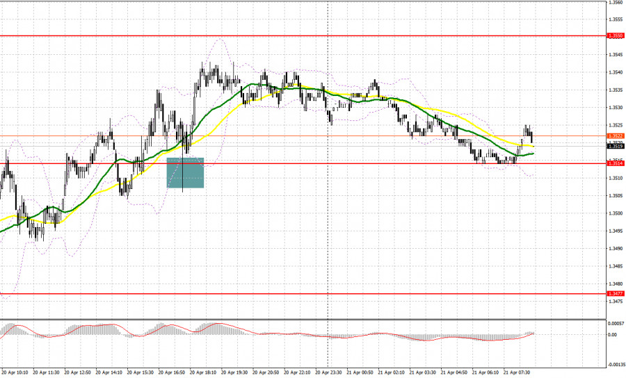 ����������� ������ �� ���������