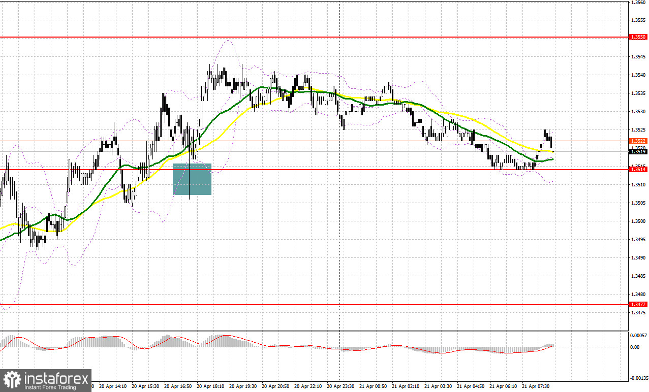 GBP/USD: план на европейскую сессию 21 апреля. Commitment of Traders отчеты. Фунт неплохо восстановился