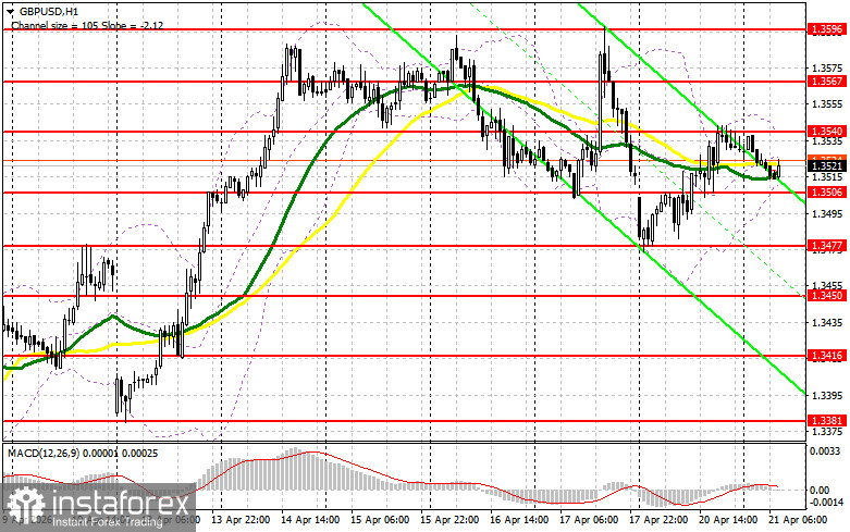 GBP/USD: план на европейскую сессию 21 апреля. Commitment of Traders отчеты. Фунт неплохо восстановился