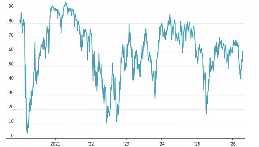 ����������� ������ �� ���������