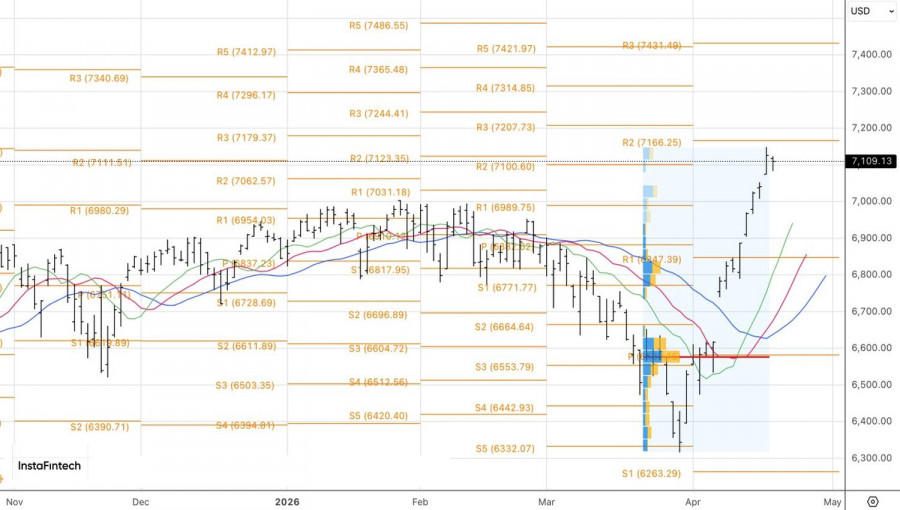 ����������� ������ �� ���������