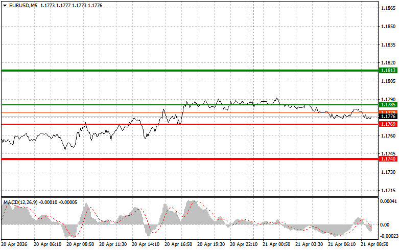 Изображение больше не актуально