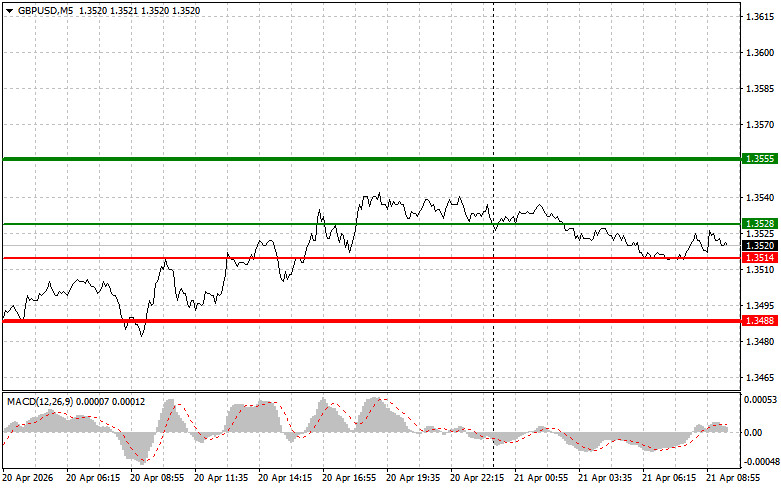 Изображение больше не актуально
