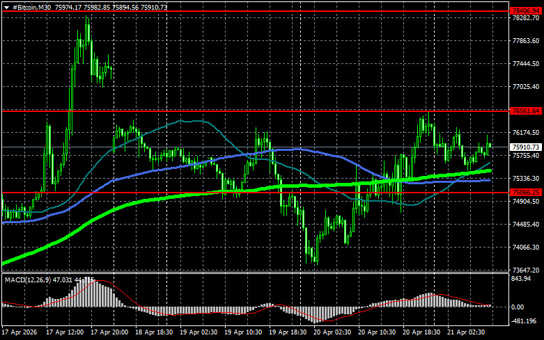 ����������� ������ �� ���������