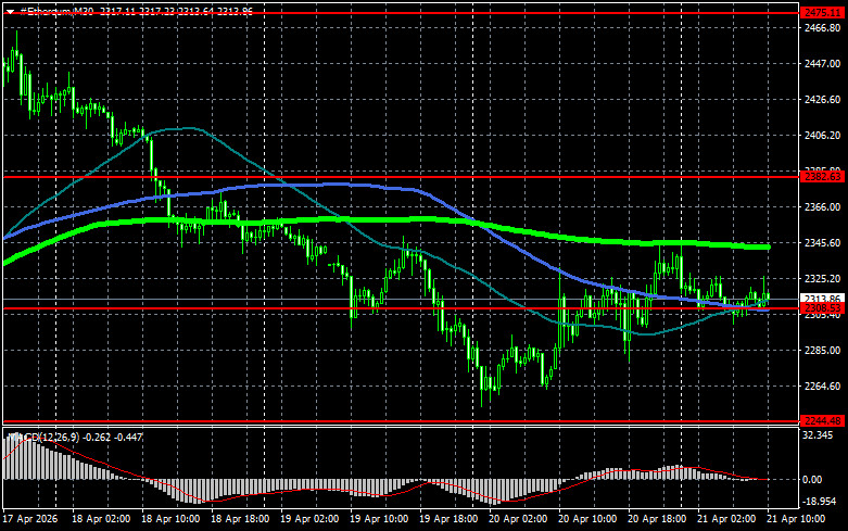 ����������� ������ �� ���������