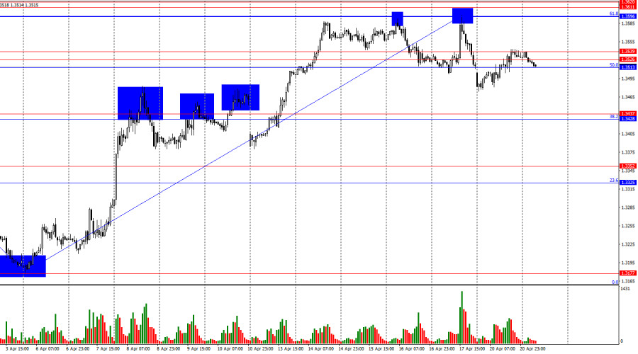 Изображение больше не актуально