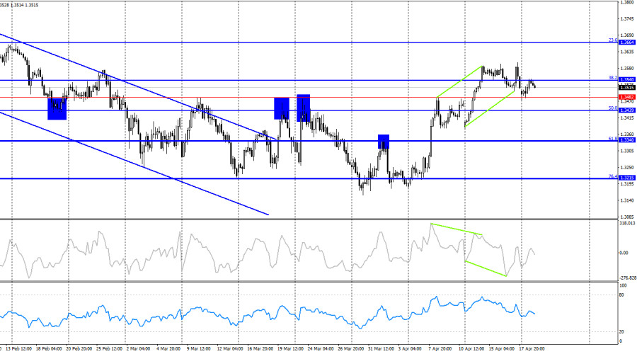Изображение больше не актуально