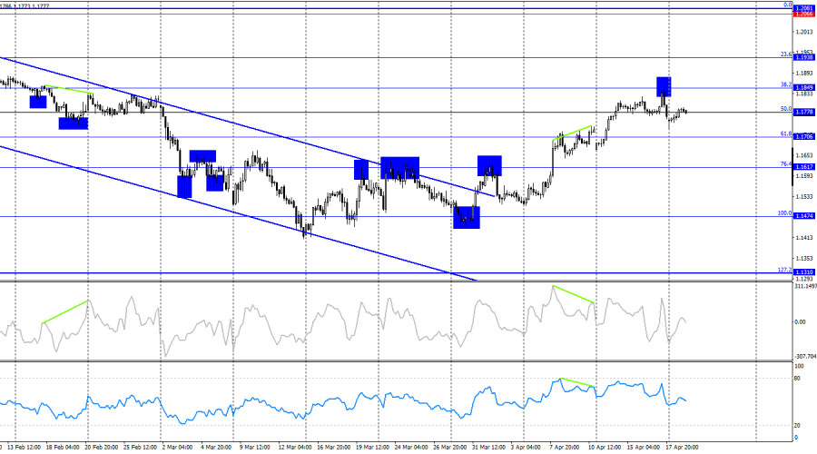 Изображение больше не актуально