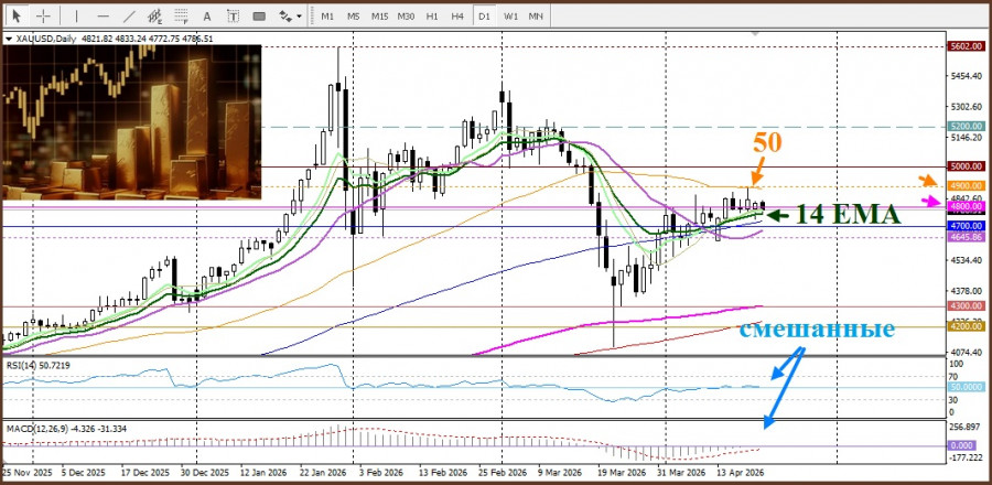 Изображение больше не актуально