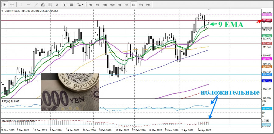 Изображение больше не актуально