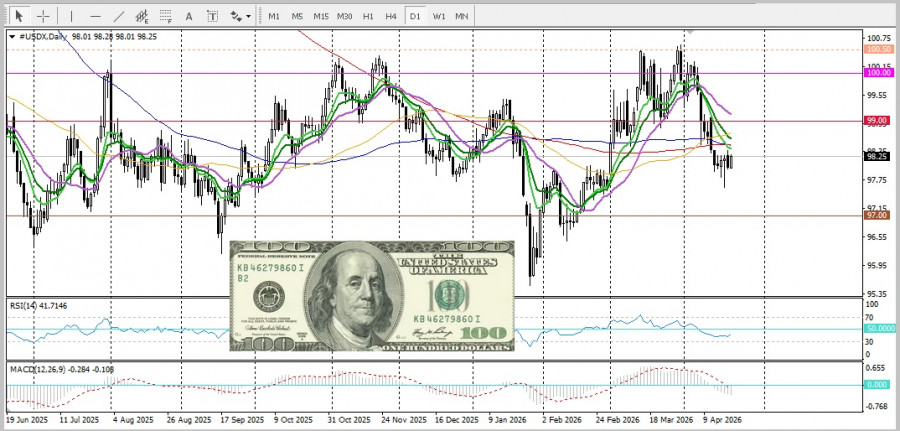 Изображение больше не актуально