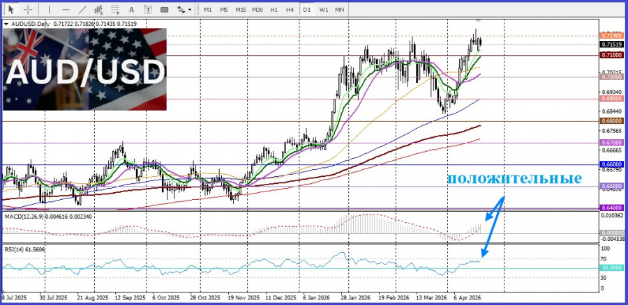Изображение больше не актуально