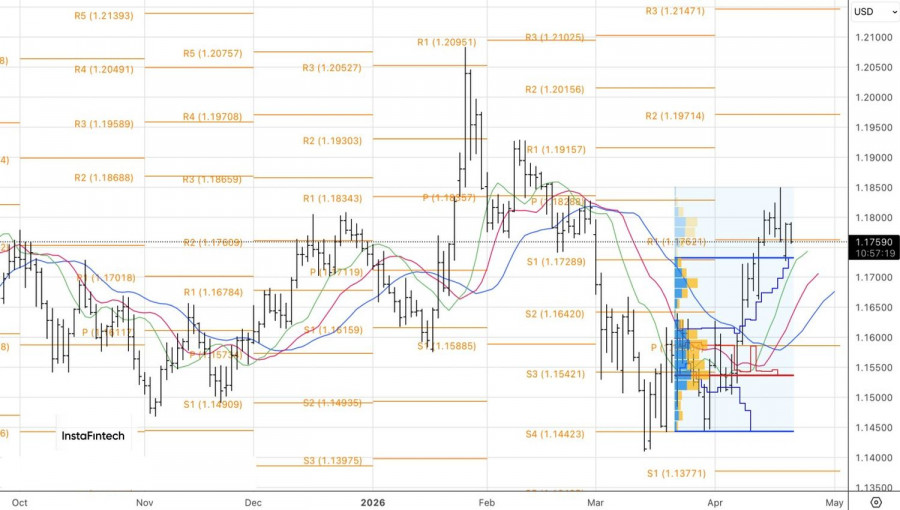 ����������� ������ �� ���������