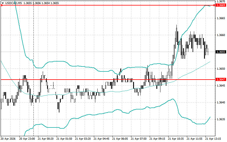 Изображение больше не актуально