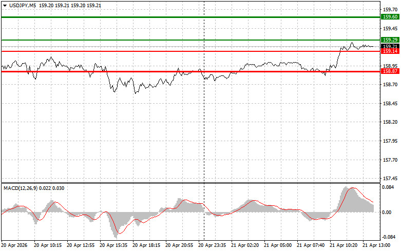 Изображение больше не актуально