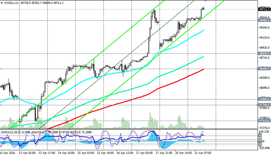 ����������� ������ �� ���������