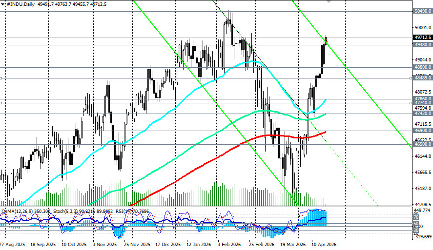 ����������� ������ �� ���������