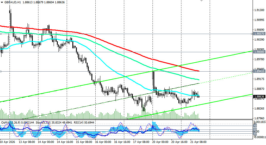 ����������� ������ �� ���������