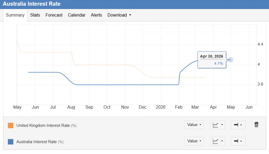 ����������� ������ �� ���������