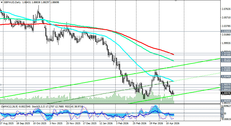 ����������� ������ �� ���������