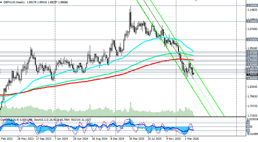 ����������� ������ �� ���������