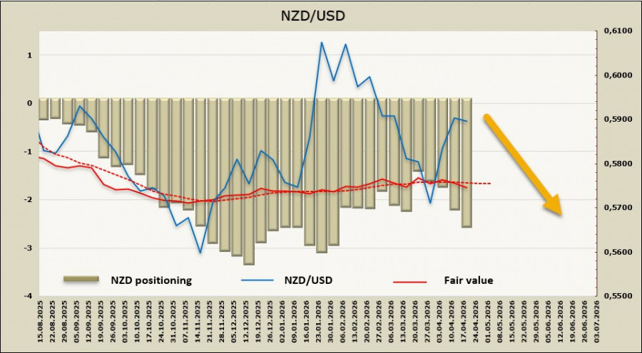 Изображение больше не актуально