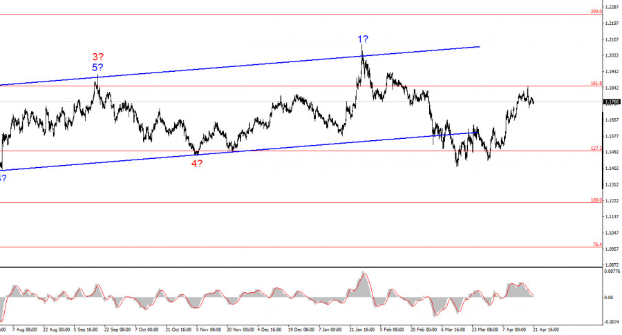 Изображение больше не актуально