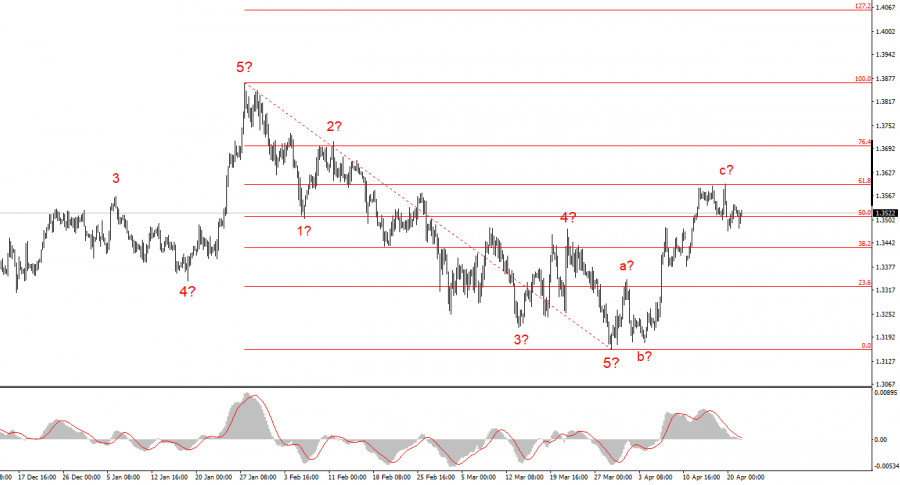 ����������� ������ �� ���������