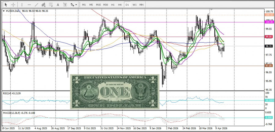 Изображение больше не актуально