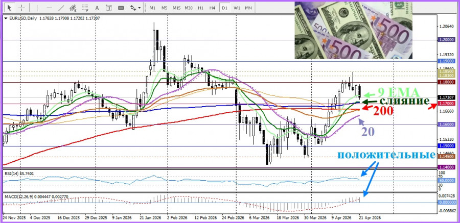 Изображение больше не актуально