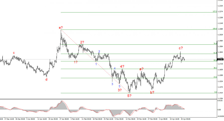 Изображение больше не актуально