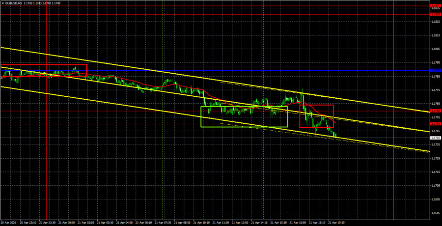 ����������� ������ �� ���������