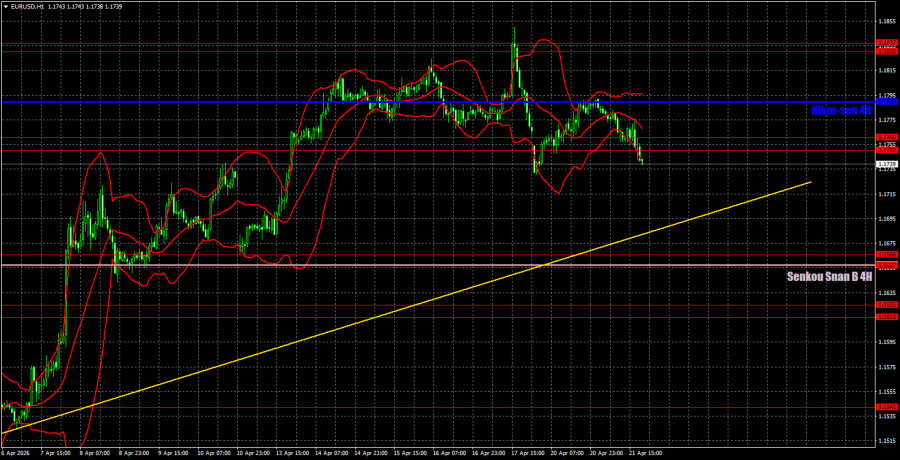 ����������� ������ �� ���������