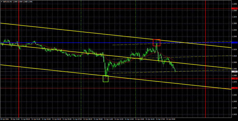 ����������� ������ �� ���������